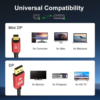 Версия 2.1 Mini DP-DP кабель для подключения монитора и компьютера, видеоадаптер 30AWG OD6.3MM