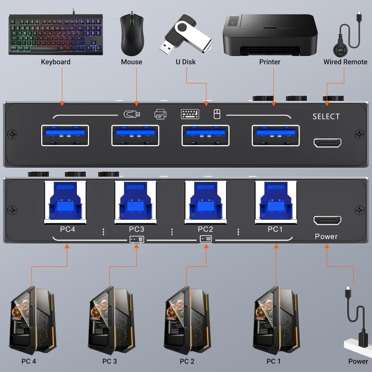 KC-KM434B USB3.0 4-портовое USB-устройство для совместного использования с 4-портовым принтером, клавиатурой, мышью и переключателем