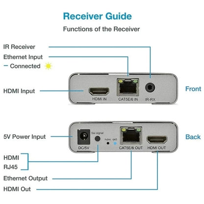 HDMI viena kabeļa 120 m raidītājs/uztvērējs pagarinātājs 4K HD raidītājs