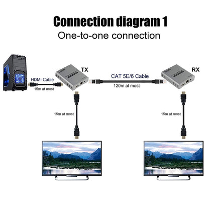 HDMI viena kabeļa 120 m raidītājs/uztvērējs pagarinātājs 4K HD raidītājs