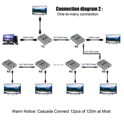 HDMI viena kabeļa 120 m raidītājs/uztvērējs pagarinātājs 4K HD raidītājs
