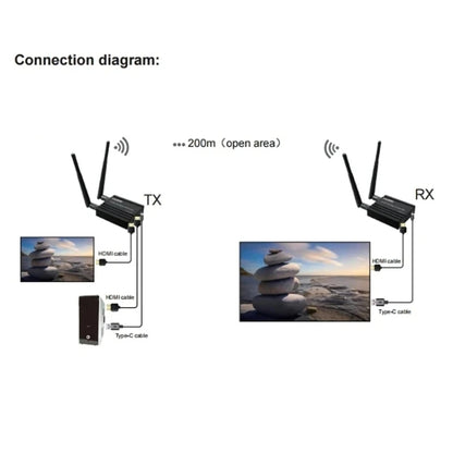 200 m bezvadu HDMI signāla pastiprinātājs, raidītājs+uztvērējs