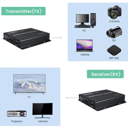 200m HDMI KVM IP Network Cable Extender H.264 Mouse Keyboard Extender