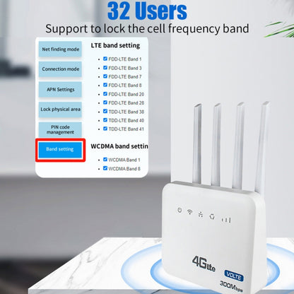 4G WiFi6 VOLTE CPE bezvadu SIM kartes maršrutētājs ar RJ45+RJ11, ASV spraudni