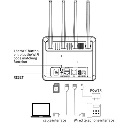 4G WiFi6 VOLTE CPE bezvadu SIM kartes maršrutētājs ar RJ45+RJ11, ASV spraudni