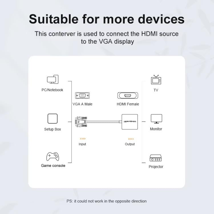 Преобразователь VGA в HDMI для компьютерного монитора, кабель-адаптер с аудиоблоком питания