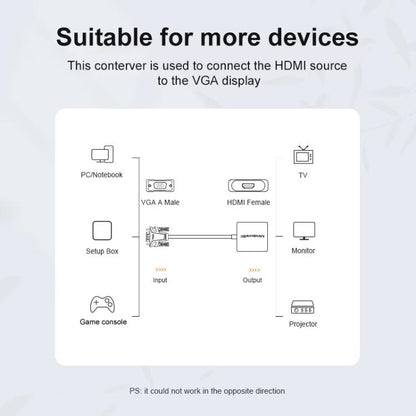 Преобразователь VGA в HDMI для компьютерного монитора, кабель-адаптер с аудиоблоком питания