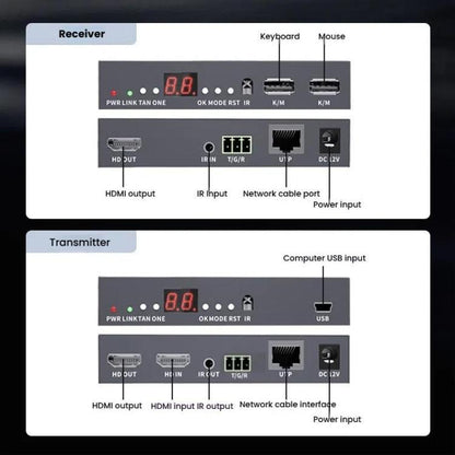 PWAY DT241M 150 m 1080P HD HDMI saderīgs tīkla kabeļa pagarinātājs