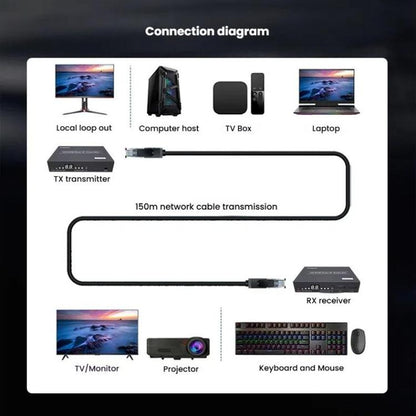 PWAY DT241M 150 m 1080P HD HDMI saderīgs tīkla kabeļa pagarinātājs