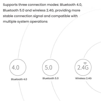 Беспроводная клавиатура Rapoo E9050L с тремя режимами Bluetooth. Бесшумная клавиатура для ноутбука.