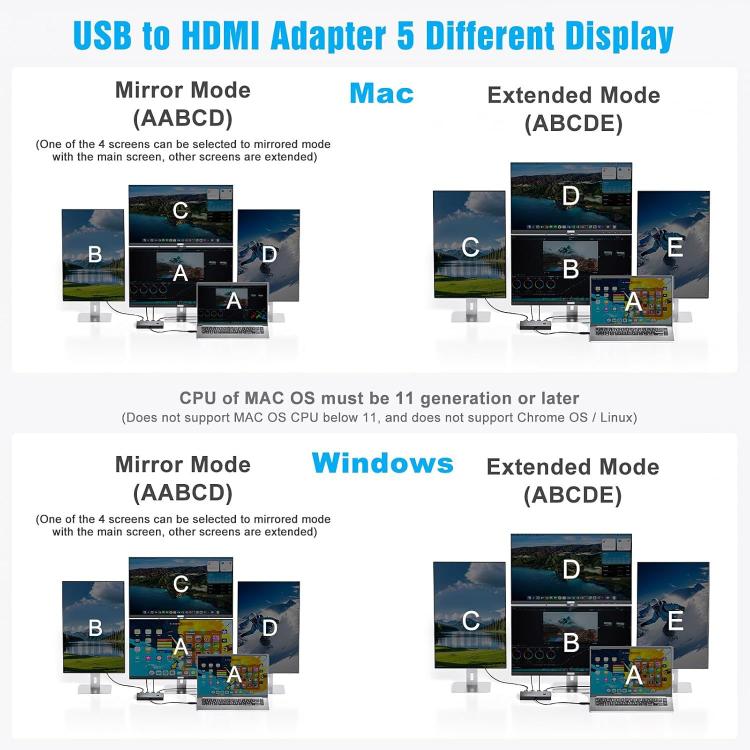 Адаптер USB/Type-C на 4 порта HDMI KVM-переключатель