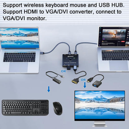 KCEVE KC-C201H 2 C tipa ieejas 1 izeja KVM slēdzis atbalsta 4K 60Hz