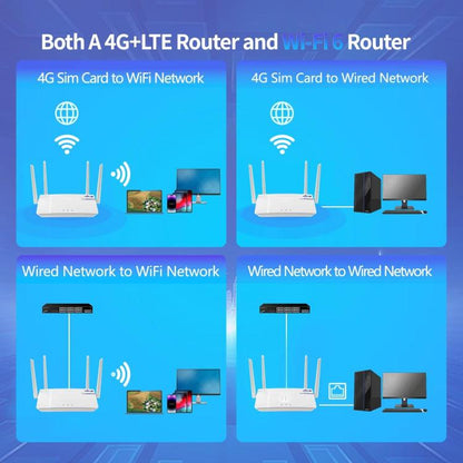 European / Asian / African Edition 4G CPE Wireless SIM Card LTE Router Wi-Fi 6 Wireless Hotspot, EU Plug