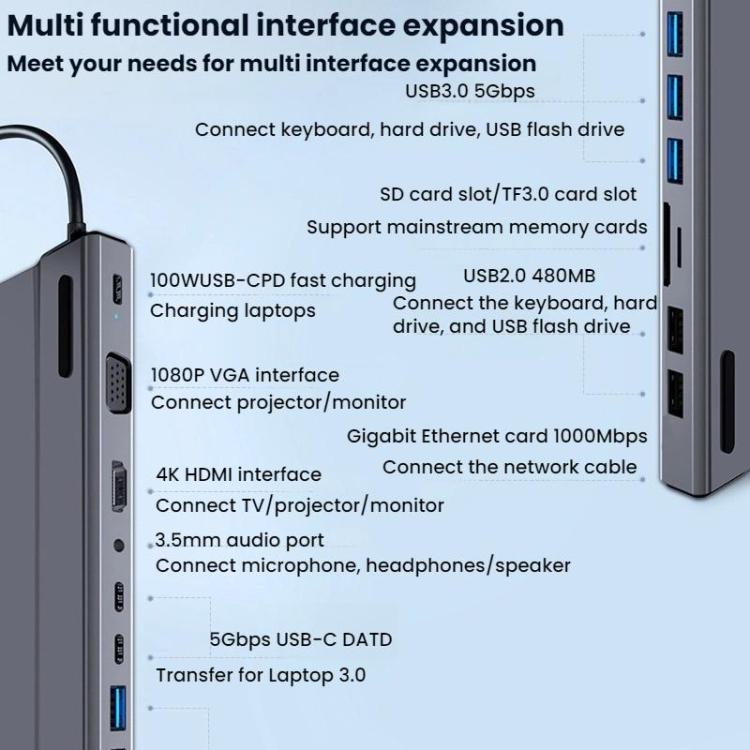 14 In 1  Type-C Docking Station USB HUB Multi Port Hub Laptop Converter