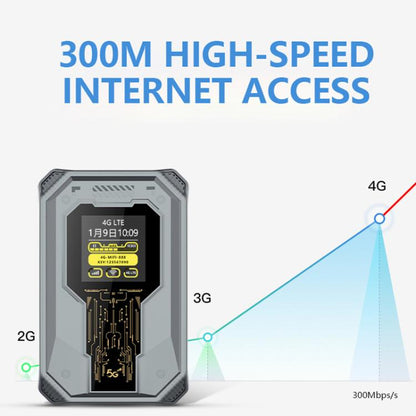 Портативный карманный роутер M20 4G/5G WiFi, скорость 300 Мбит/с, SIM-карта разблокирована, дисплей времени, аккумулятор ёмкостью 4000 мА·ч