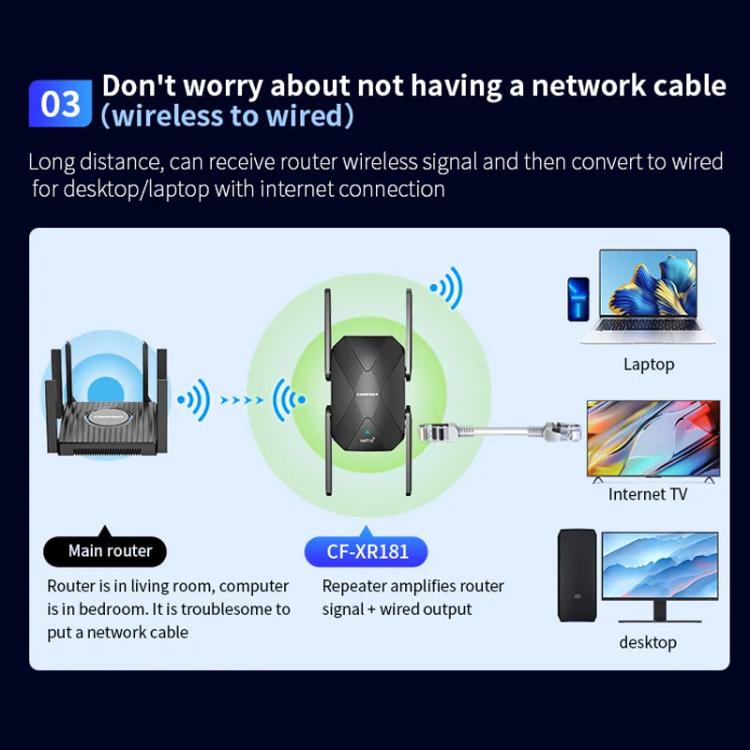 COMFAST CF-XR181 WiFi 6 двухдиапазонный беспроводной усилитель сигнала 1500 Мбит/с гигабитный беспроводной повторитель