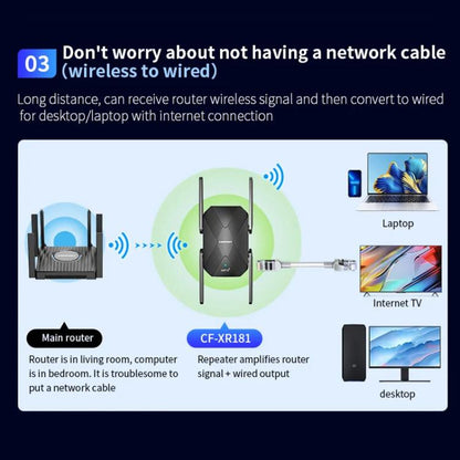 COMFAST CF-XR181 WiFi 6 двухдиапазонный беспроводной усилитель сигнала 1500 Мбит/с гигабитный беспроводной повторитель