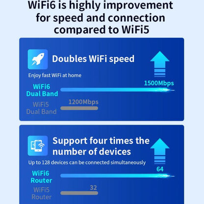 COMFAST CF-XR181 WiFi 6 двухдиапазонный беспроводной усилитель сигнала 1500 Мбит/с гигабитный беспроводной повторитель