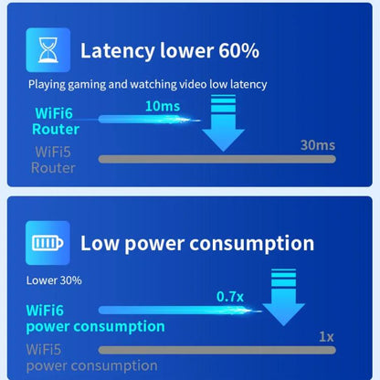COMFAST CF-XR181 WiFi 6 двухдиапазонный беспроводной усилитель сигнала 1500 Мбит/с гигабитный беспроводной повторитель