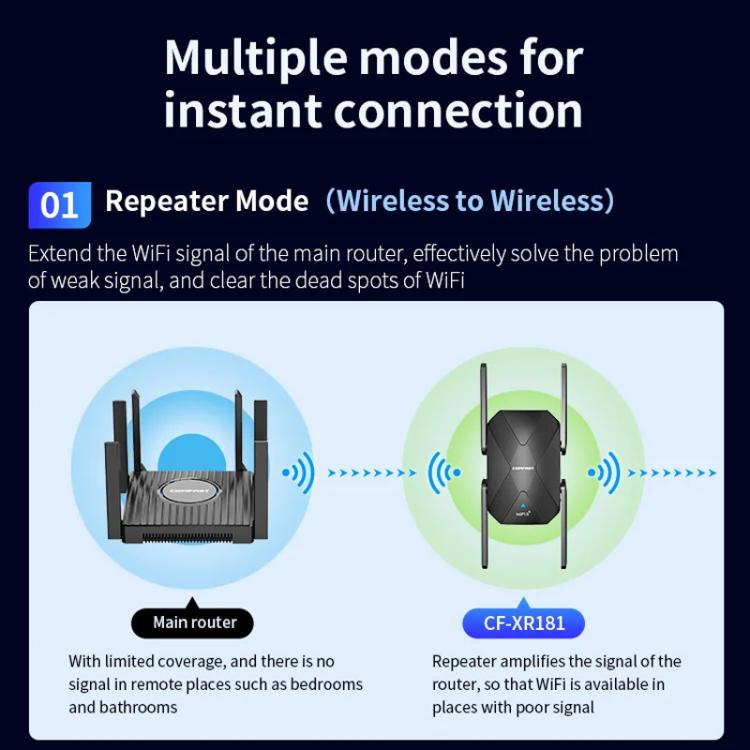 COMFAST CF-XR181 WiFi 6 двухдиапазонный беспроводной усилитель сигнала 1500 Мбит/с гигабитный беспроводной повторитель