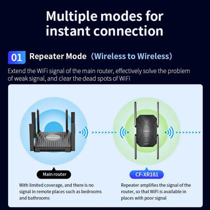 COMFAST CF-XR181 WiFi 6 двухдиапазонный беспроводной усилитель сигнала 1500 Мбит/с гигабитный беспроводной повторитель