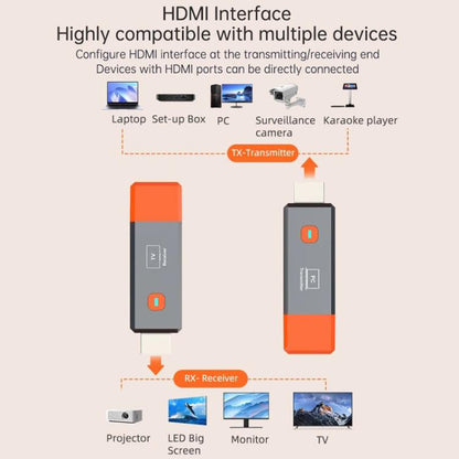 Беспроводной передатчик HDMI с расширением сигнала 50 м, 1080P WIFI, беспроводная трансляция на компьютер, один и тот же экран, передатчик + приемник