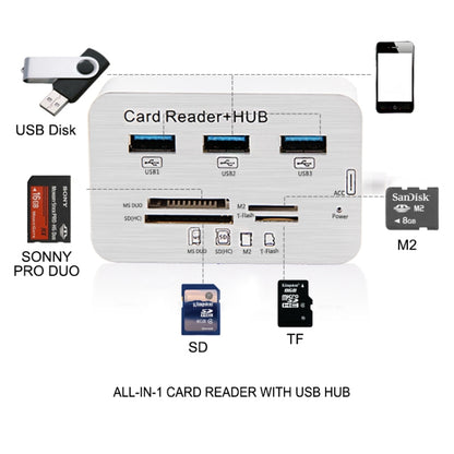 USB 3.1 Type-C COMBO 3-портовый концентратор + картридер MS DUO / SD(HC) / M2 / T-Flash со светодиодной индикацией