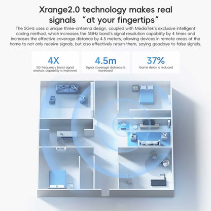 Xiaomi maršrutētājs BE5000 WiFi 7 MLO 2.4GHz 5.0GHz divjoslu 2.5G ports 512MB RAM atkārtotājs, ASV spraudnis