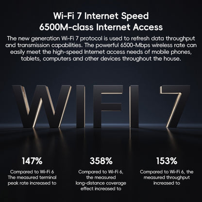 Xiaomi maršrutētājs BE6500 WiFi 7 2.4GHz 5.0GHz divjoslu 4 kodolu 2.5G ports, ASV spraudnis